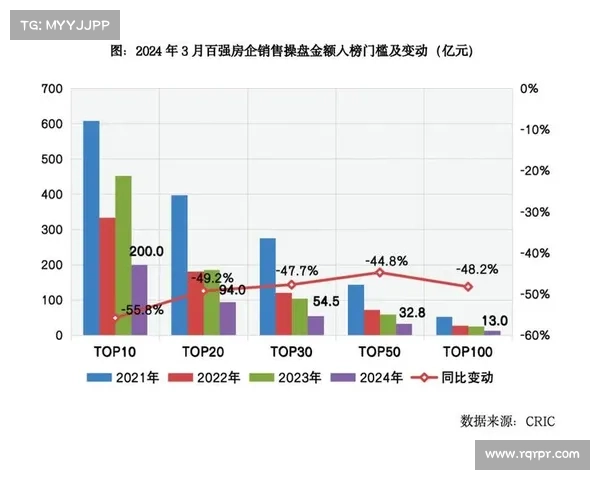 中国房地产百强企业榜单分析及行业发展趋势探讨