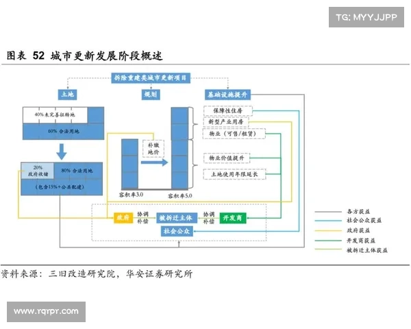 深耕城市更新：实用策略与有效路径解析指南